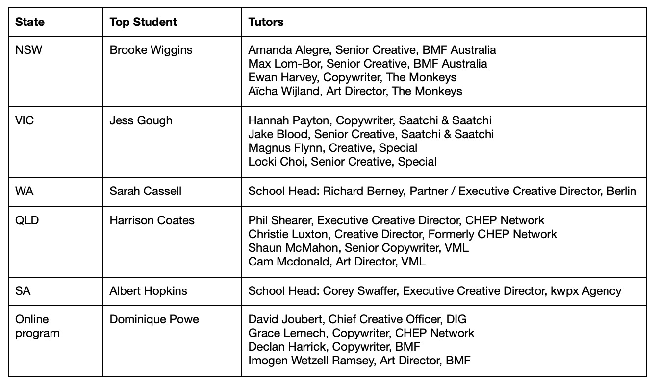 AWARD School announces this year’s state finalists for the national top student award